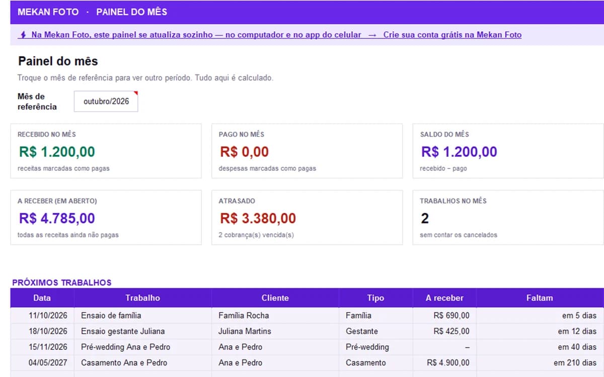 Aba Painel: Recebido, pago, saldo e cobranças atrasadas do mês, com o gráfico dos próximos 12 meses.