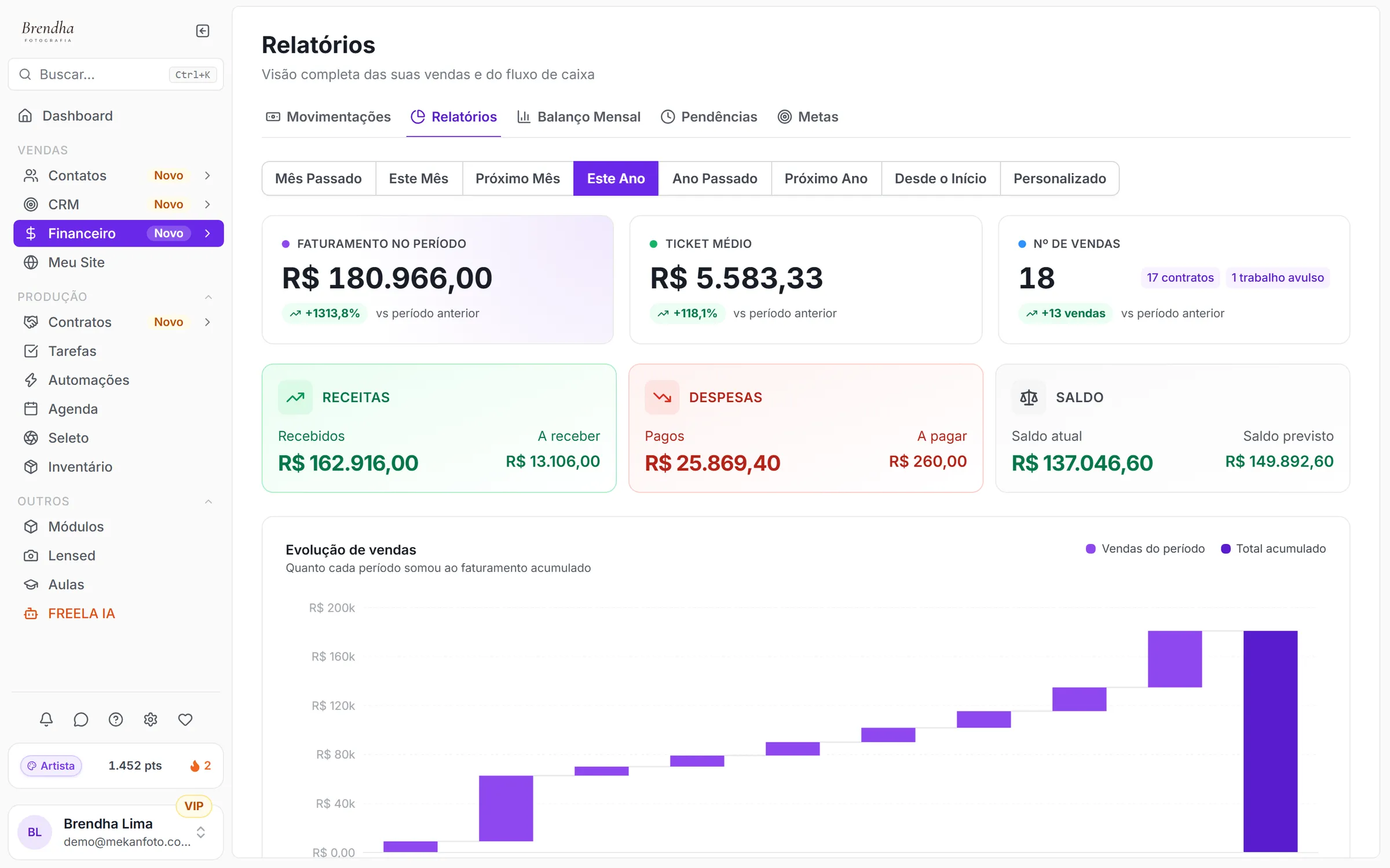 Relatório financeiro da Mekan Foto com faturamento, ticket médio, receitas, despesas, saldo e gráfico de evolução das vendas