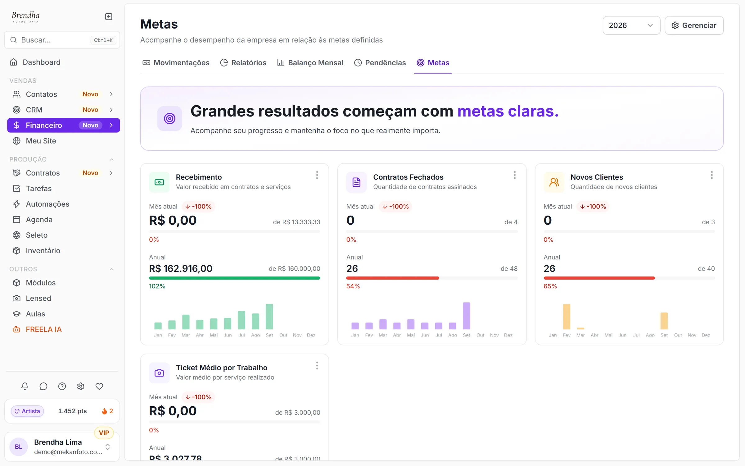 Painel de metas da Mekan Foto com recebimento, contratos fechados e novos clientes, mês a mês e no acumulado do ano
