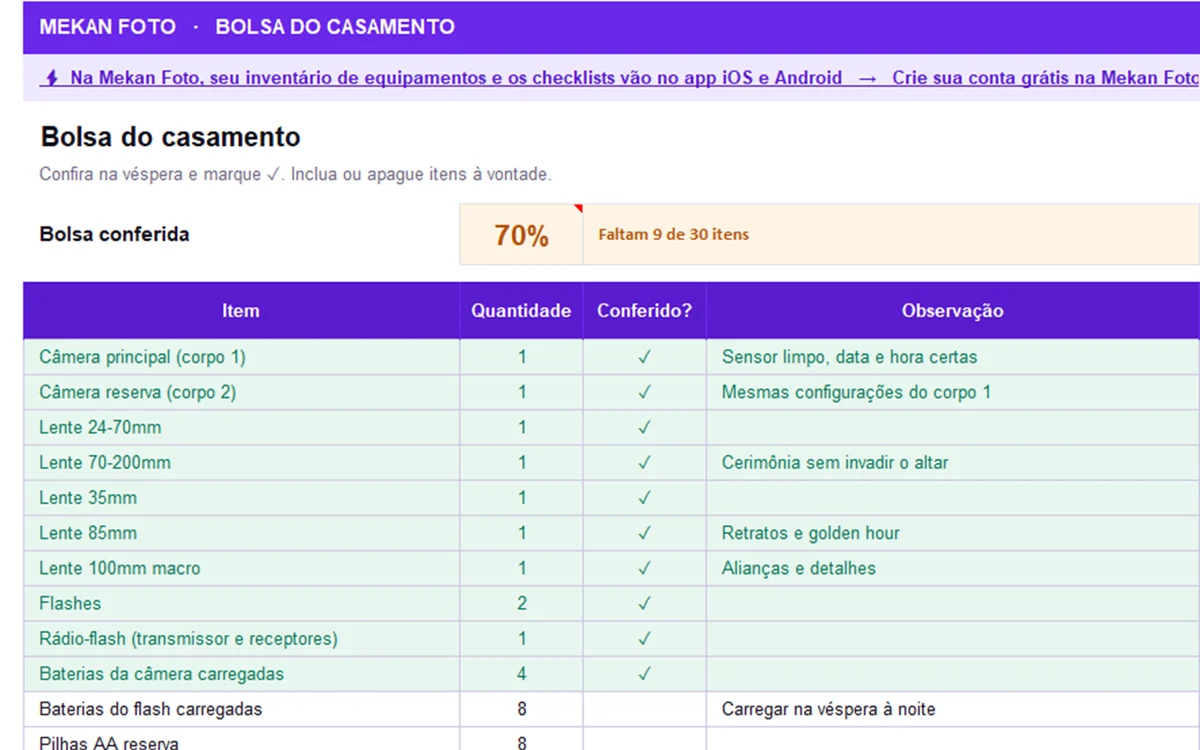 Aba Bolsa: O checklist do equipamento para conferir antes de sair de casa.