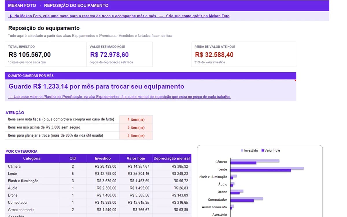 Aba Reposição: Quanto guardar por mês para trocar cada equipamento quando ele chegar ao fim da vida útil.
